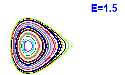 Poincar� section A=2, E=1.5